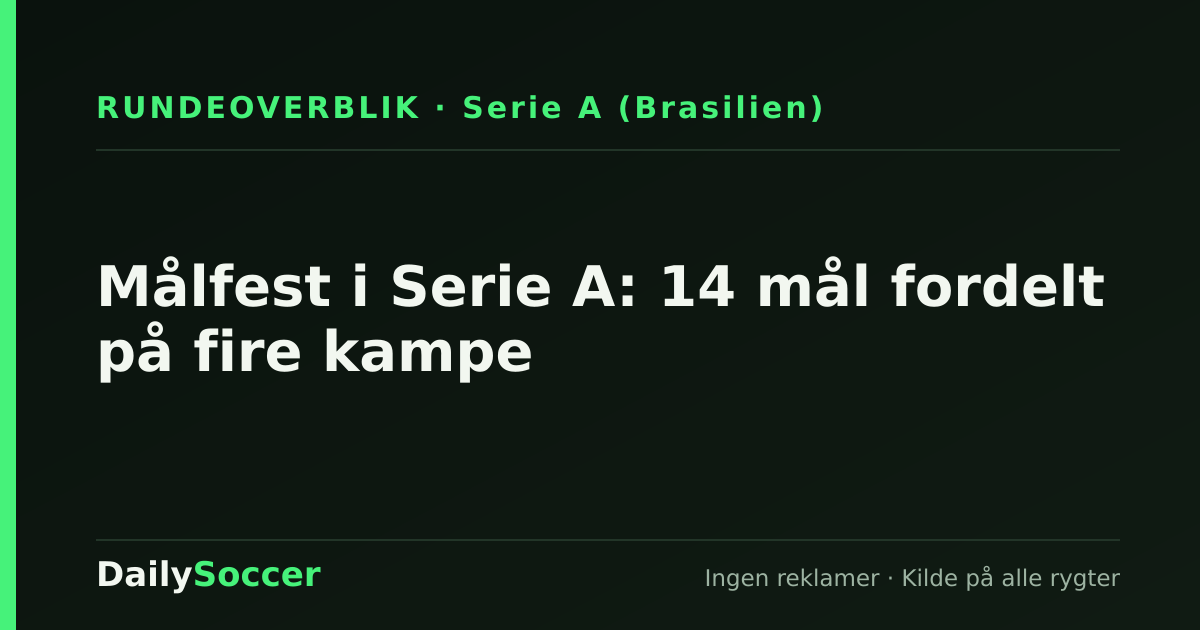 Målfest i Serie A: 14 mål fordelt på fire kampe — DailySoccer