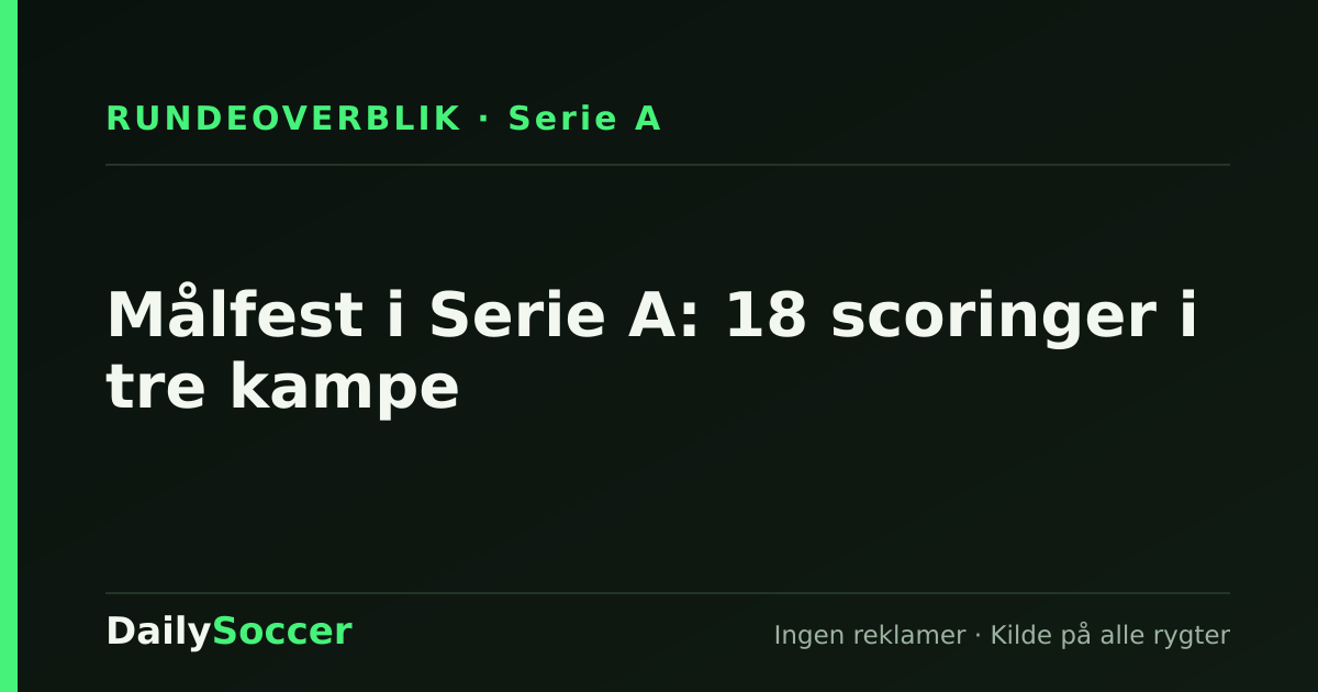 Målfest i Serie A: 18 scoringer i tre kampe — DailySoccer