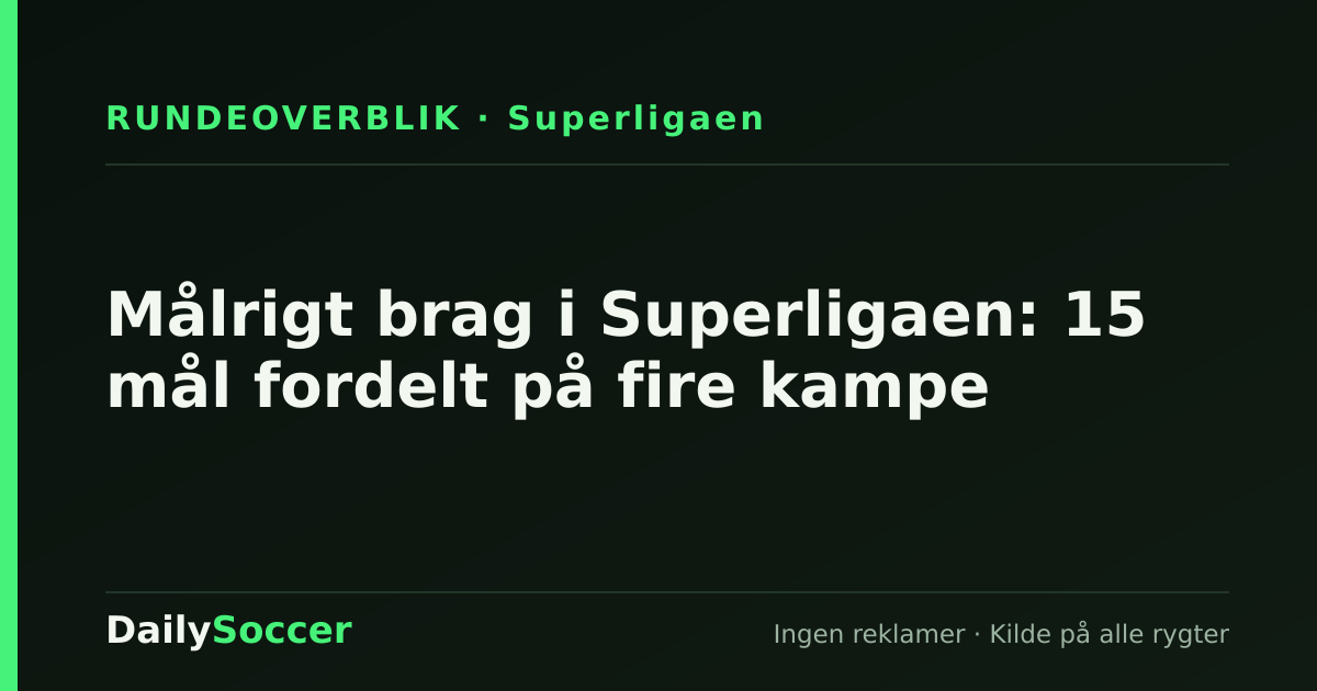 Målrigt brag i Superligaen: 15 mål fordelt på fire kampe — DailySoccer