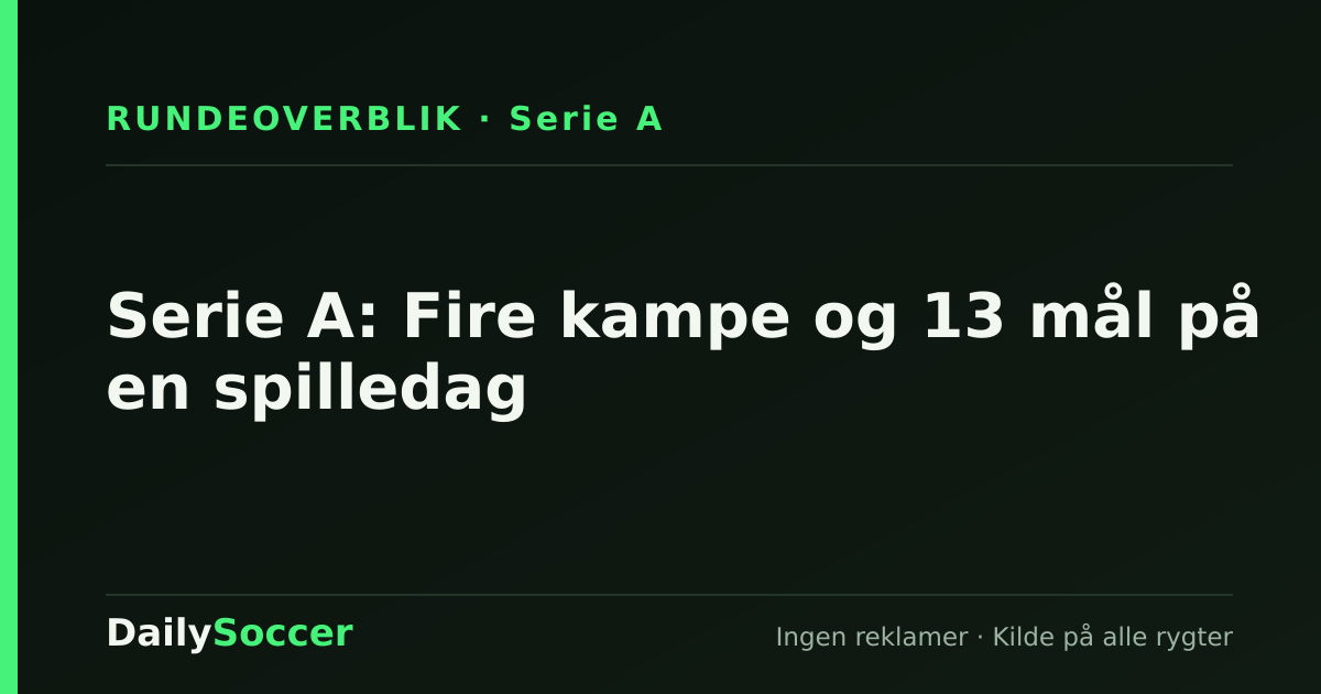 Serie A: Fire kampe og 13 mål på en spilledag — DailySoccer