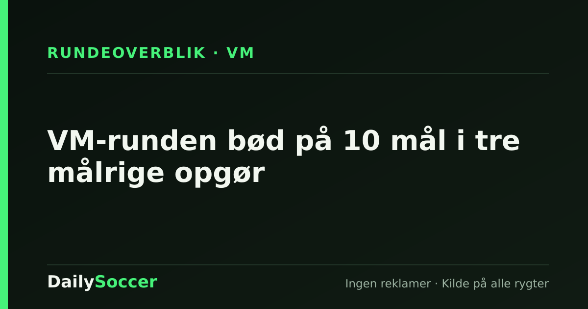 VM-runden bød på 10 mål i tre målrige opgør — DailySoccer